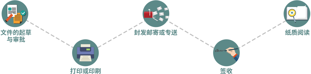 紙質(zhì)時代的會議管理